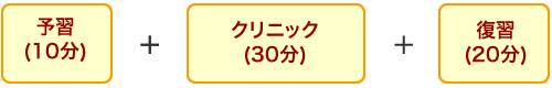 予習(10分) + クリニック(30分) + 復習(20分)